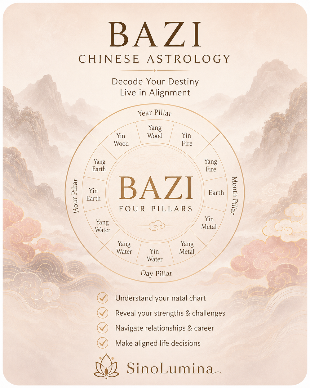 Personalized BaZi Reading