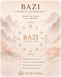 Personalized BaZi Reading
